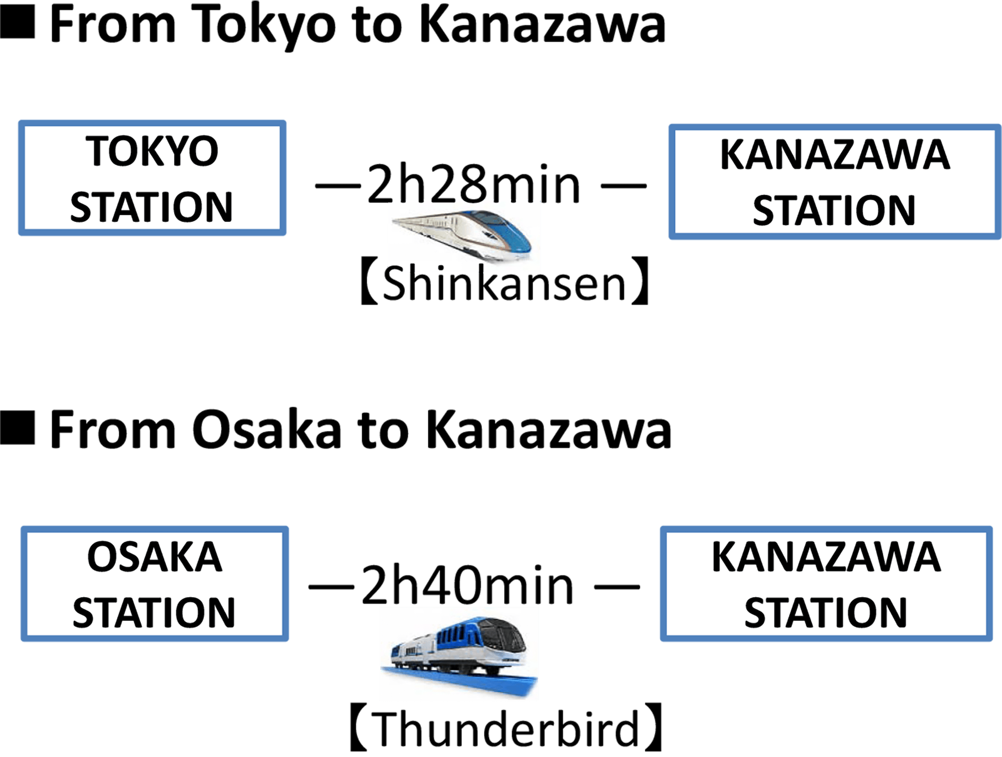 Access Map by Train